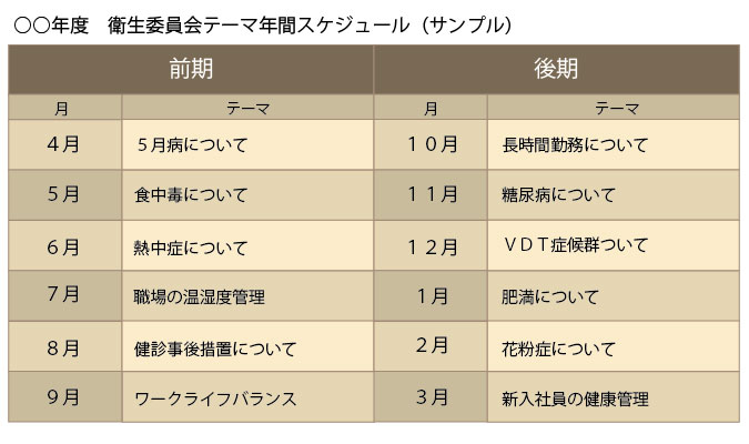 衛生委員会テーマ 年間スケジュールサンプル 衛生委員会ハンドブック ドクタートラスト運営